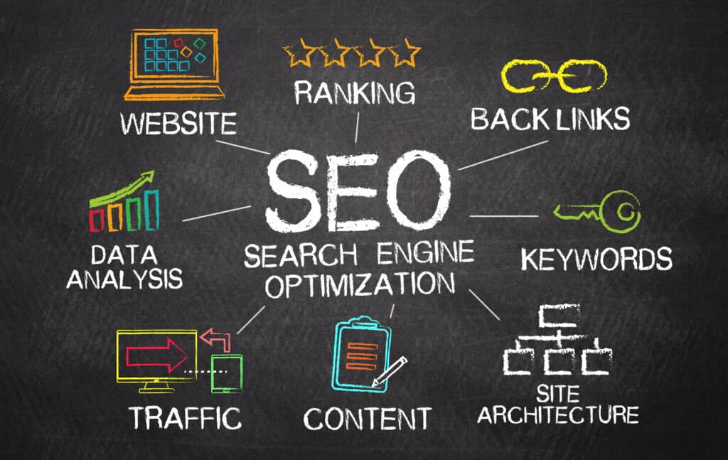 An infographic displaying 8 components of SEO: website, ranking, backlinks, data analysis, traffic, content, site architecture, and keywords.